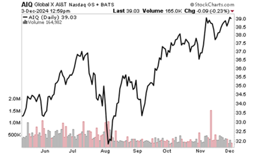 A graph of stock market  Description automatically generated