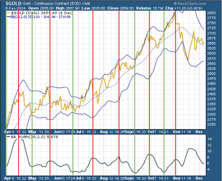 A graph of stock market  Description automatically generated