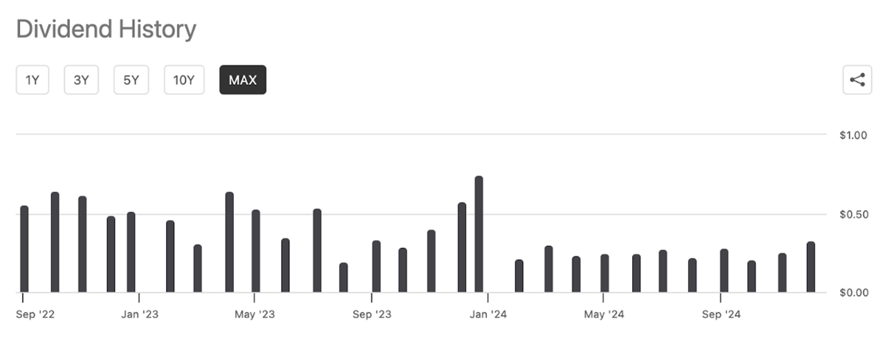 A graph with numbers and lines  Description automatically generated with medium confidence