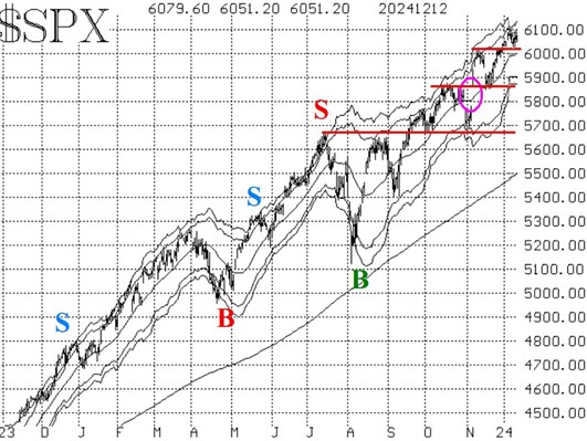 $SPX