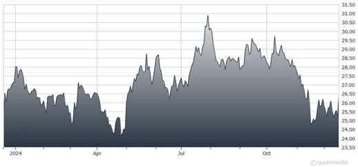 chart