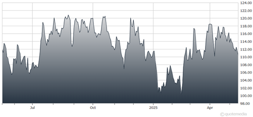 A graph showing the growth of the stock market  AI-generated content may be incorrect.