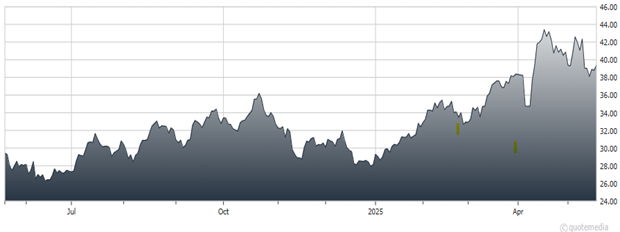 A graph showing the growth of a stock market AI-generated content may be incorrect.