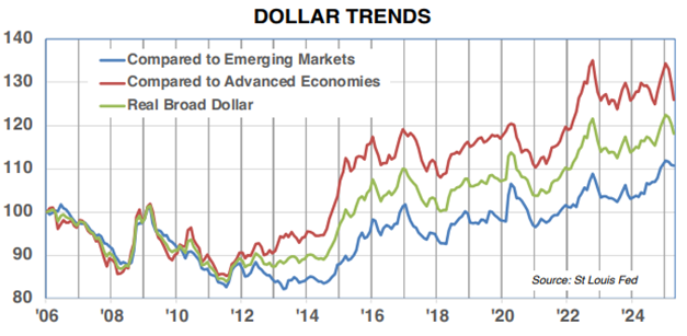 A graph of growth and growth of the dollar  AI-generated content may be incorrect.