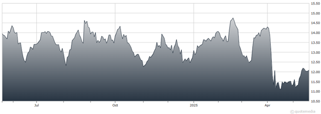 A graph showing the growth of a stock market  AI-generated content may be incorrect.