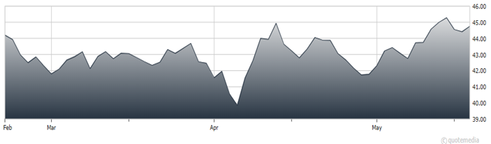 A graph showing a graph  AI-generated content may be incorrect.