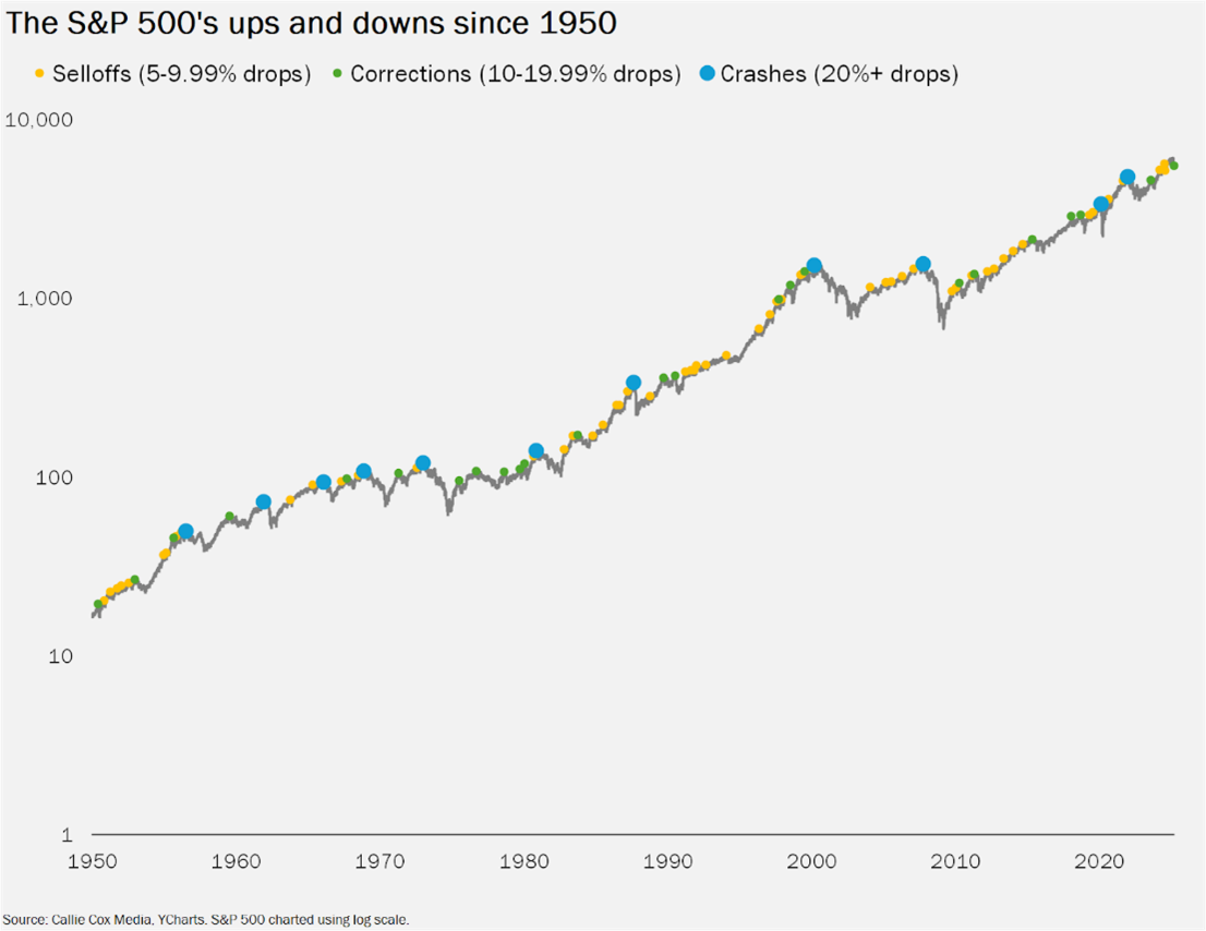 A graph with blue and yellow dots AI-generated content may be incorrect.