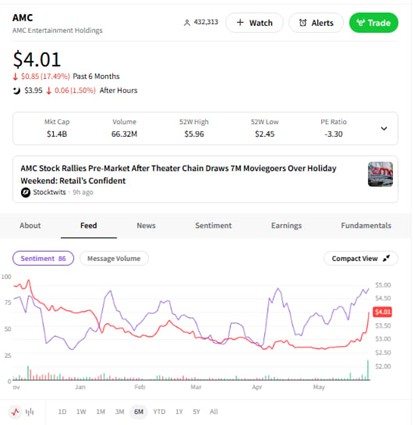 A screenshot of a graph  AI-generated content may be incorrect.