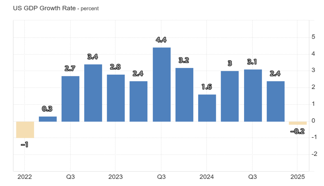 A graph with numbers and a bar  AI-generated content may be incorrect.