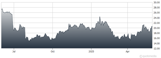 A graph of a graph  AI-generated content may be incorrect.