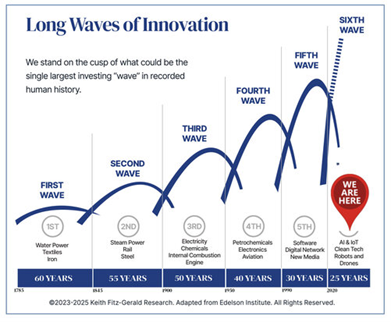 A diagram of a long wave  AI-generated content may be incorrect.