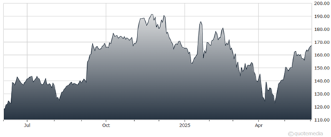 A graph showing the growth of a stock market AI-generated content may be incorrect.