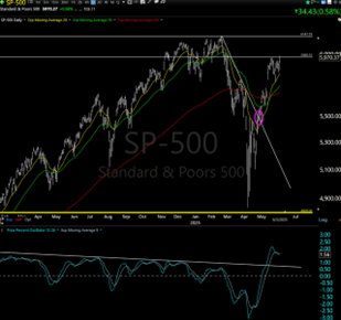 A screenshot of a computer screen AI-generated content may be incorrect.