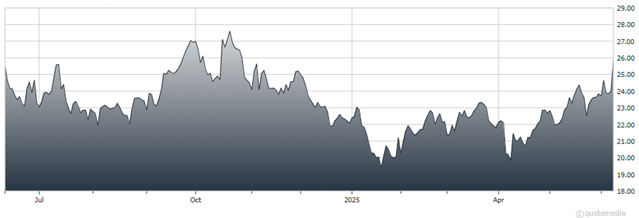 A graph showing the growth of a stock market  AI-generated content may be incorrect.