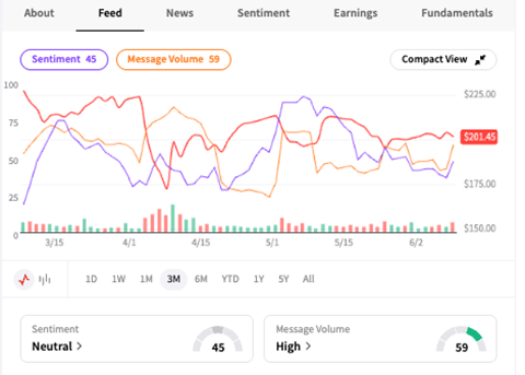 A screenshot of a graph  AI-generated content may be incorrect.
