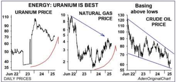 Graph of gas prices and price charts  AI-generated content may be incorrect.