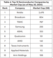 A table with numbers and text  AI-generated content may be incorrect.