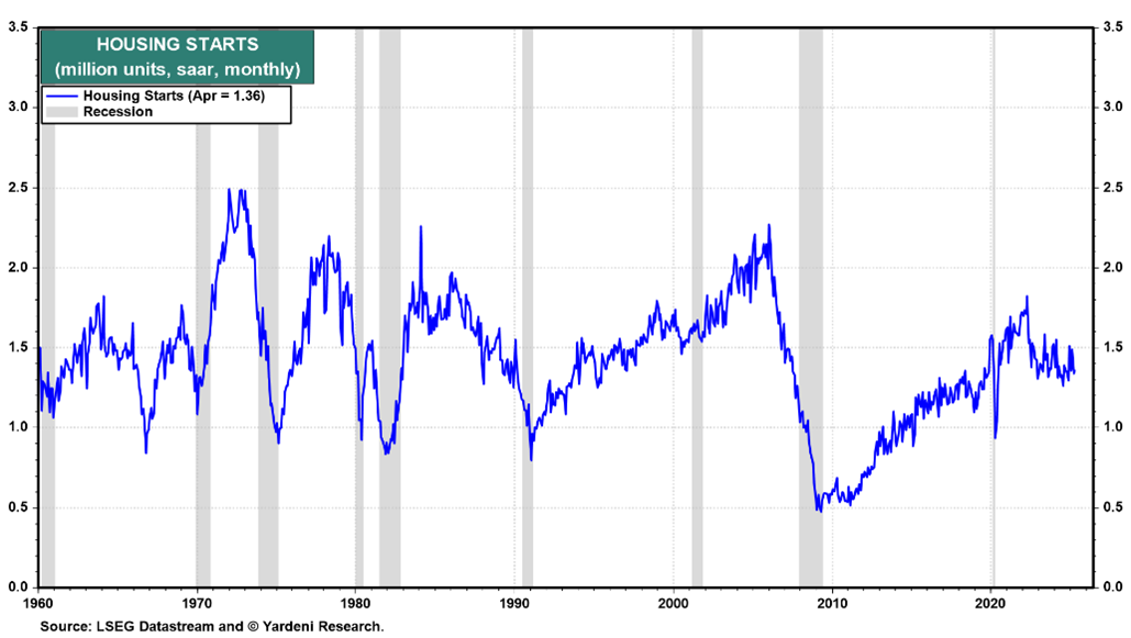 A graph showing the growth of the stock market  AI-generated content may be incorrect.