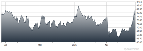 A graph showing the growth of a stock market  AI-generated content may be incorrect.