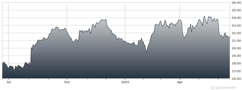 A graph showing the growth of the stock market  AI-generated content may be incorrect.