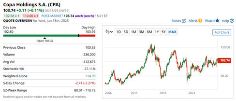 A screenshot of a graph AI-generated content may be incorrect.