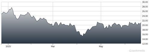 A graph showing the growth of the stock market  AI-generated content may be incorrect.