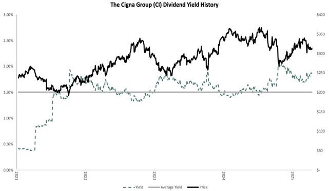 A graph of stock market growth  AI-generated content may be incorrect.
