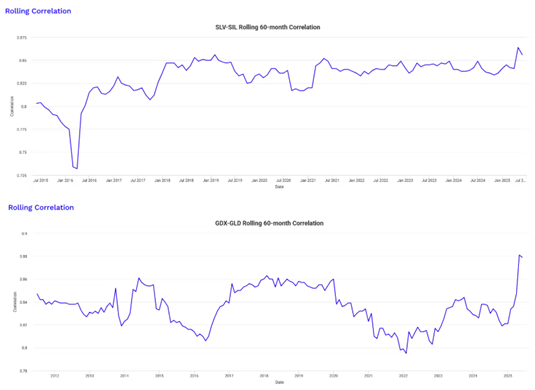 A graph of a stock market  AI-generated content may be incorrect.