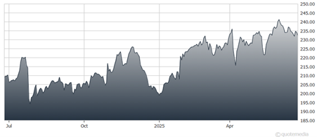 A graph showing the growth of the stock market  AI-generated content may be incorrect.