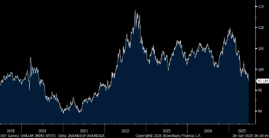 A graph of a stock market  AI-generated content may be incorrect.