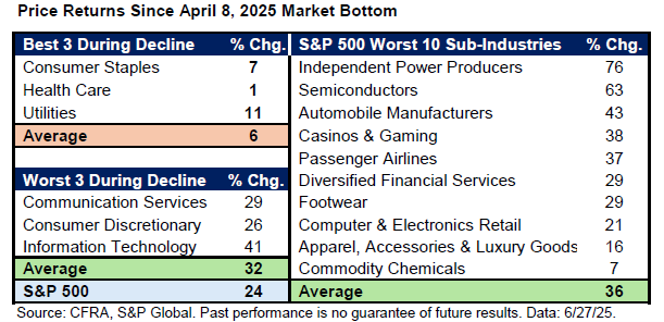 A close-up of a chart AI-generated content may be incorrect.