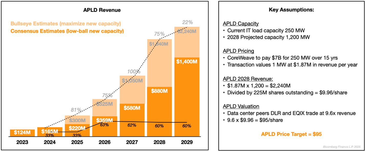 A graph showing the amount of money in the market  AI-generated content may be incorrect.