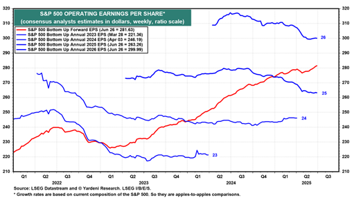 A graph of blue and red lines  AI-generated content may be incorrect.