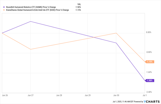 A graph with lines and numbers  AI-generated content may be incorrect.