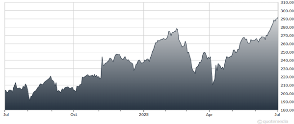 chart