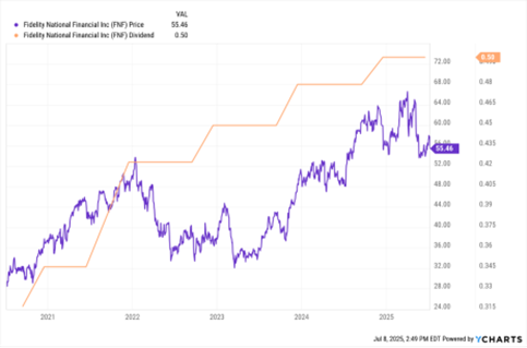 A graph of a stock market  AI-generated content may be incorrect.