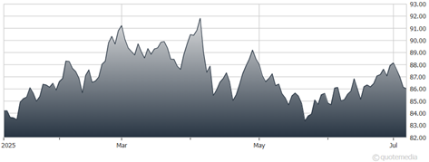 A graph showing the growth of the stock market  AI-generated content may be incorrect.
