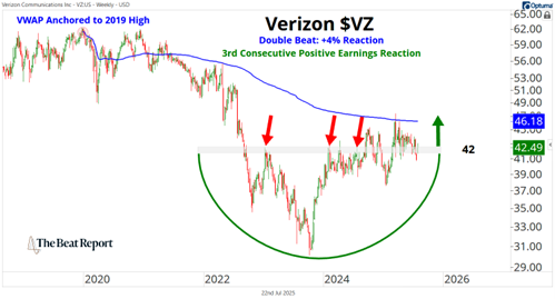 A graph with red and green arrows AI-generated content may be incorrect.