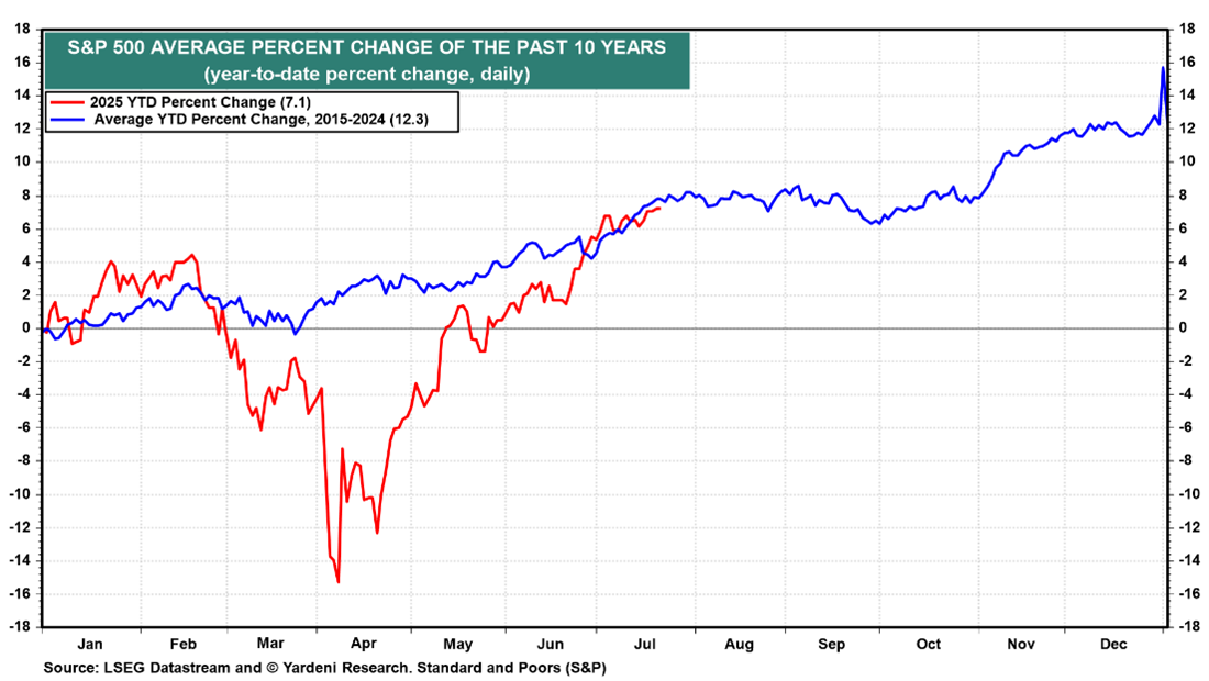 A graph showing the growth of the stock market AI-generated content may be incorrect.
