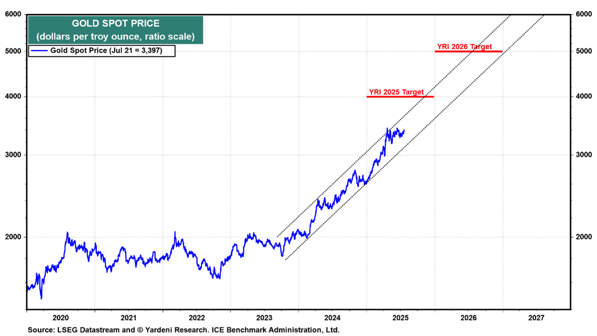 A graph showing a line graph AI-generated content may be incorrect.