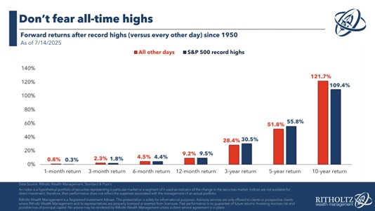 A graph of a number of people AI-generated content may be incorrect.