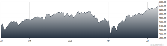 A graph showing a graph  AI-generated content may be incorrect.
