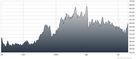 A graph showing the growth of the stock market  AI-generated content may be incorrect.