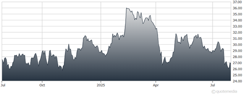 A graph showing the growth of the stock market  AI-generated content may be incorrect.