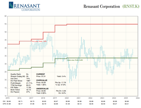 A graph with numbers and lines AI-generated content may be incorrect.