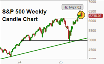 A graph with green and red lines AI-generated content may be incorrect.