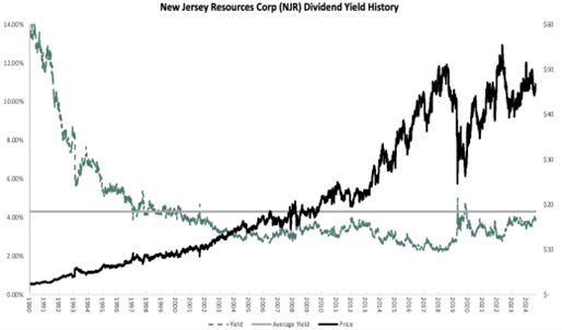 A graph of a stock market  AI-generated content may be incorrect.
