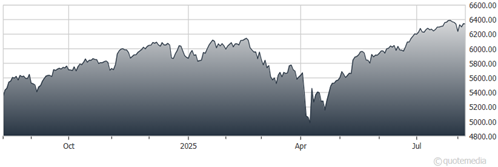 A graph showing the growth of the stock market  AI-generated content may be incorrect.