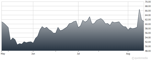 A graph of a graph  AI-generated content may be incorrect.