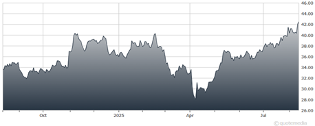 A graph showing the growth of the stock market  AI-generated content may be incorrect.